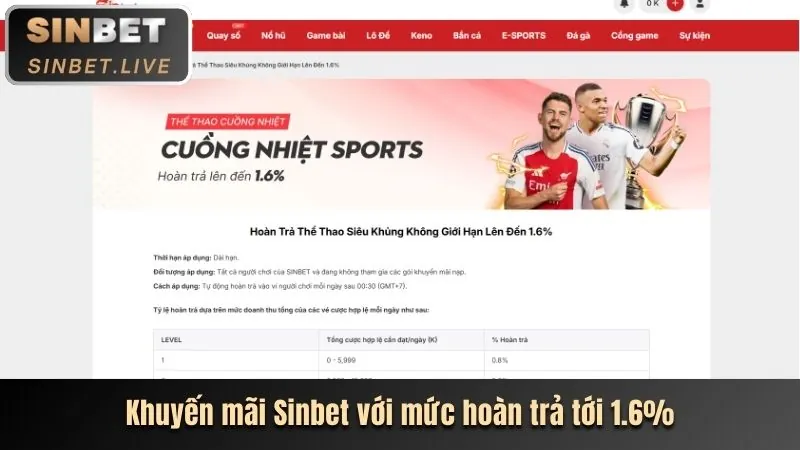 Ưu đãi chào mừng thành viên mới 168vn login